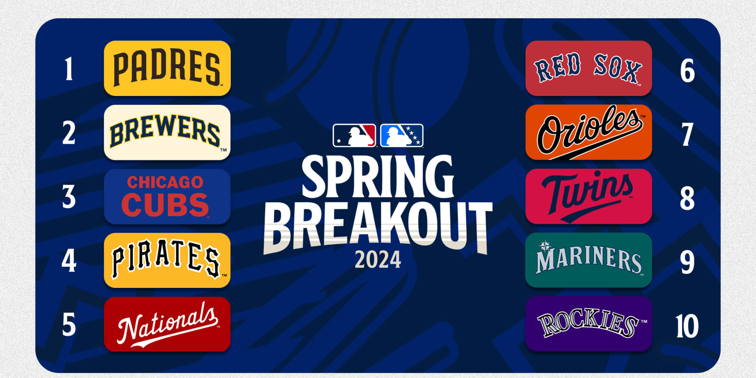 Early Look At Spring Breakout 2025 Rosters: Key Players To Watch Early Look At Spring Breakout 2025 Rosters: Key Players To Watch