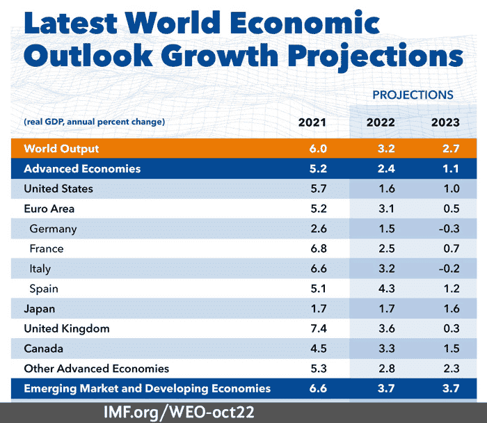 Economic Downturn Looms: TD's Recession Prediction And Job Loss Estimates Economic Downturn Looms: TD's Recession Prediction And Job Loss Estimates