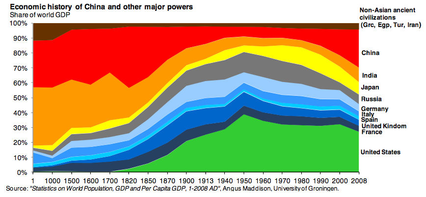 Economic Power Shift: California's Ascent To Fourth-Largest Economy In The World Economic Power Shift: California's Ascent To Fourth-Largest Economy In The World