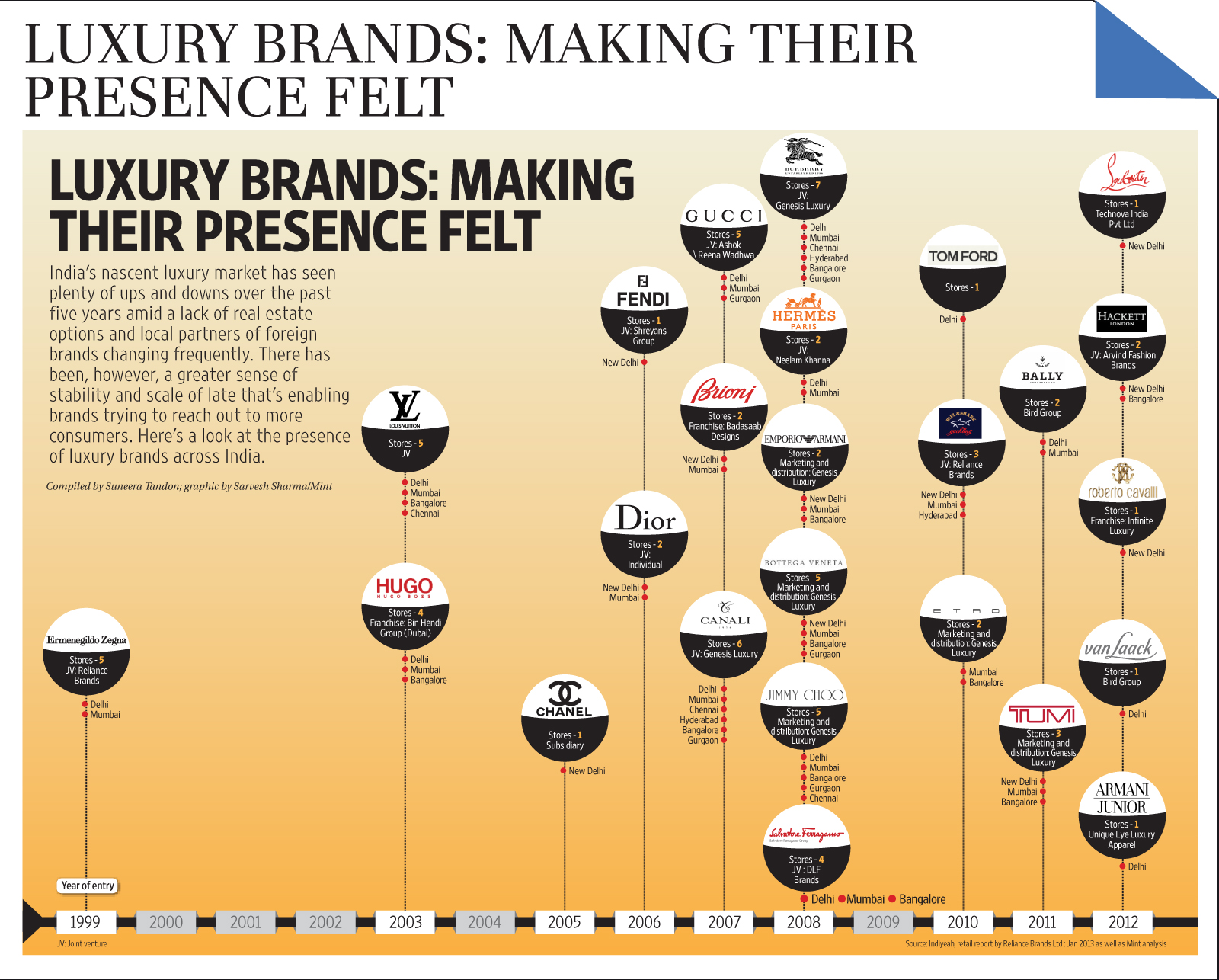 Economic Slowdown In Paris: The Luxury Sector's Role Economic Slowdown In Paris: The Luxury Sector's Role
