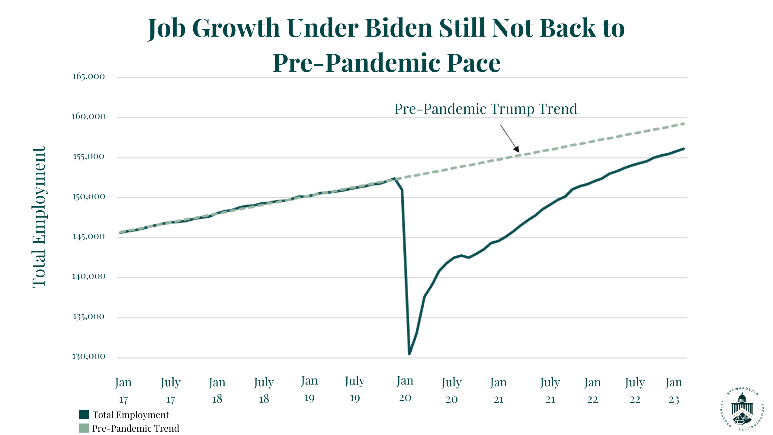Economic Slowdown Under Biden: Fact-Based Assessment Of His Economic Policies Economic Slowdown Under Biden: Fact-Based Assessment Of His Economic Policies
