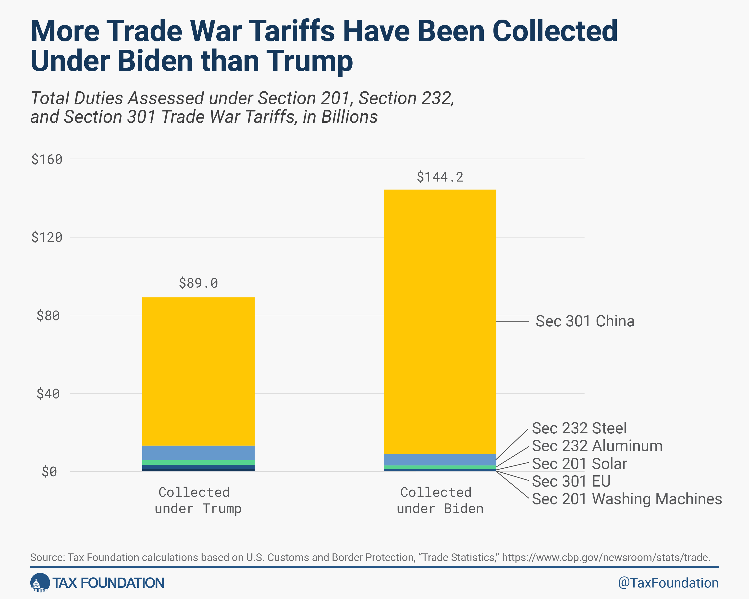 Economic Uncertainty: CEOs Cite Trump Tariffs As Major Threat Economic Uncertainty: CEOs Cite Trump Tariffs As Major Threat