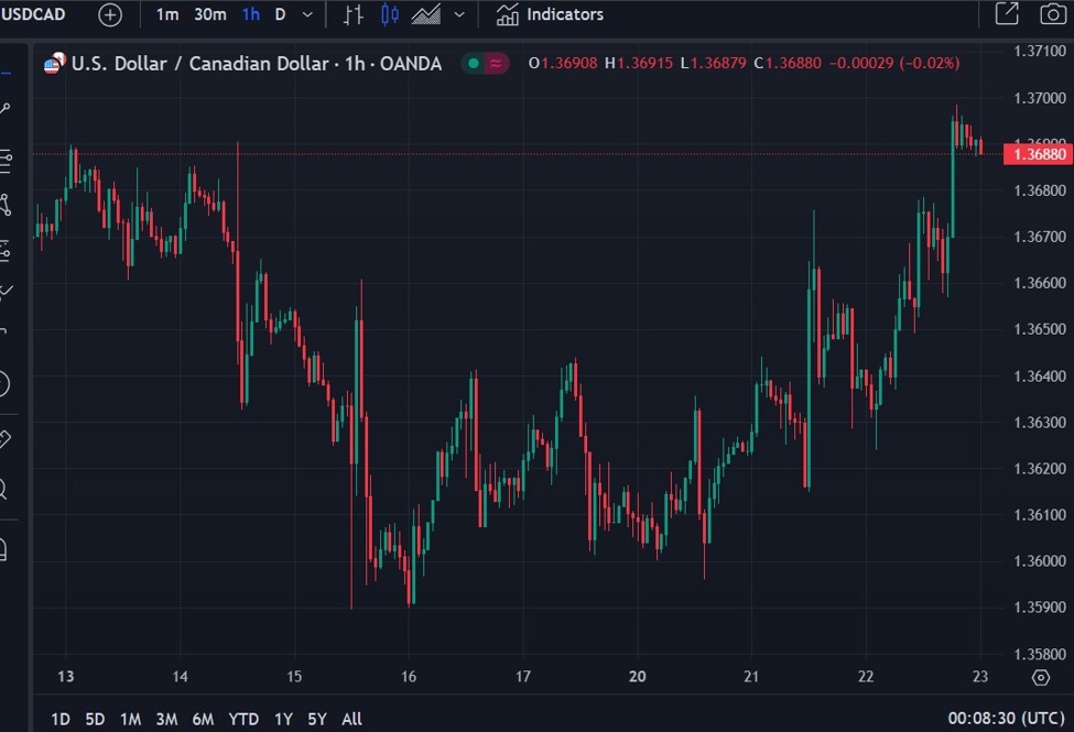 Economists Forecast Bank Of Canada Rate Cuts Due To Tariff-Related Job Losses Economists Forecast Bank Of Canada Rate Cuts Due To Tariff-Related Job Losses