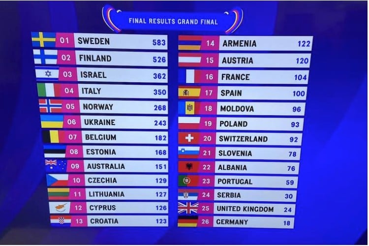 El Mejor Resultado De España En Eurovisión: Repaso A Sus Participaciones El Mejor Resultado De España En Eurovisión: Repaso A Sus Participaciones