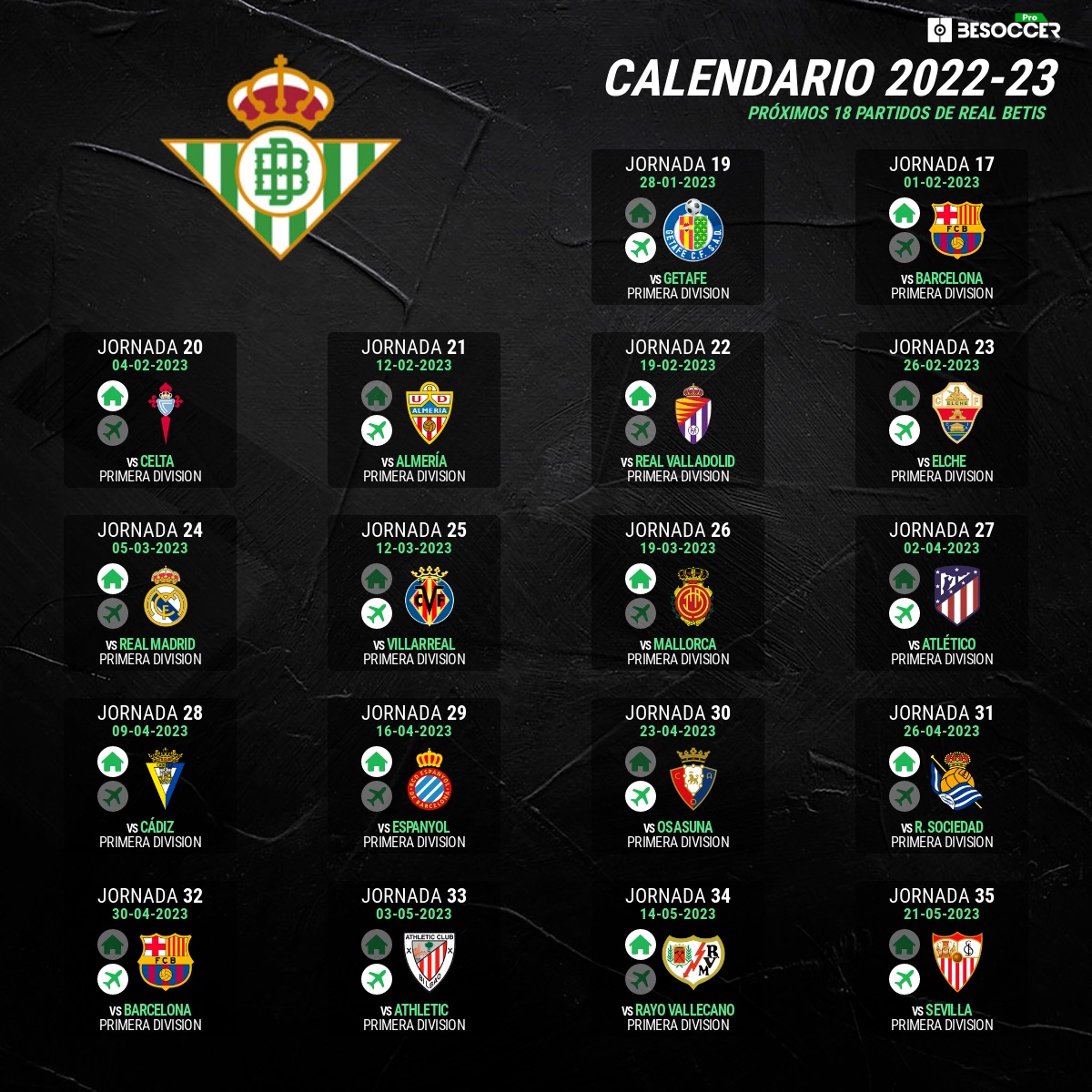 El Real Betis: Un Equipo Con Historia Y Futuro. El Real Betis: Un Equipo Con Historia Y Futuro.