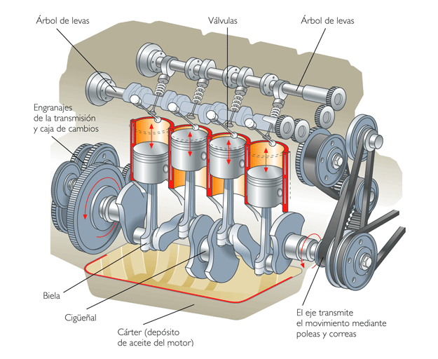 El Reino Unido Lidera La Innovación: Motor De Combustión Que Utiliza Agua El Reino Unido Lidera La Innovación: Motor De Combustión Que Utiliza Agua