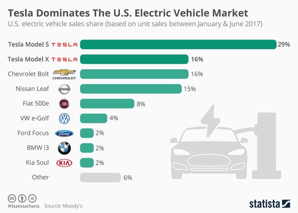 Electric Vehicle Competition Heats Up: BYD Targets Ford's Brazilian Market Share Electric Vehicle Competition Heats Up: BYD Targets Ford's Brazilian Market Share