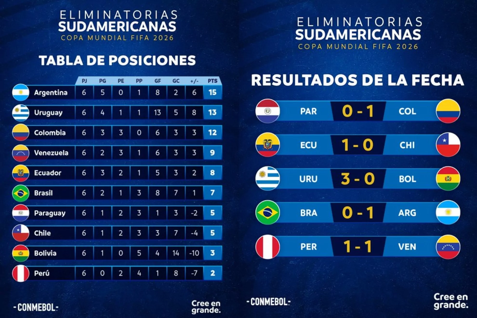 Eliminatorias Sudamericanas: Neymar Vuelve Para Jugar Ante Messi Eliminatorias Sudamericanas: Neymar Vuelve Para Jugar Ante Messi
