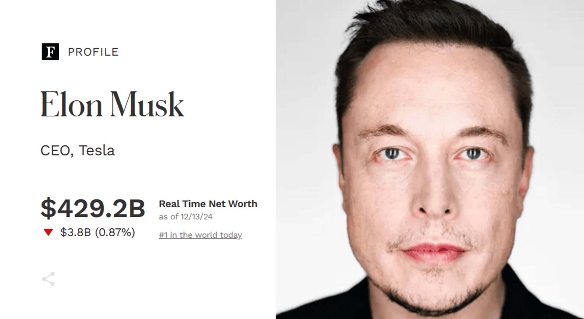 Elon Musk's $300 Billion Net Worth Milestone Broken: Examining The Factors Behind The Drop Elon Musk's $300 Billion Net Worth Milestone Broken: Examining The Factors Behind The Drop