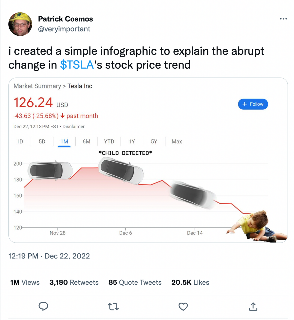 Elon Musk's Influence On Tesla Stock And Cryptocurrency Prices Elon Musk's Influence On Tesla Stock And Cryptocurrency Prices