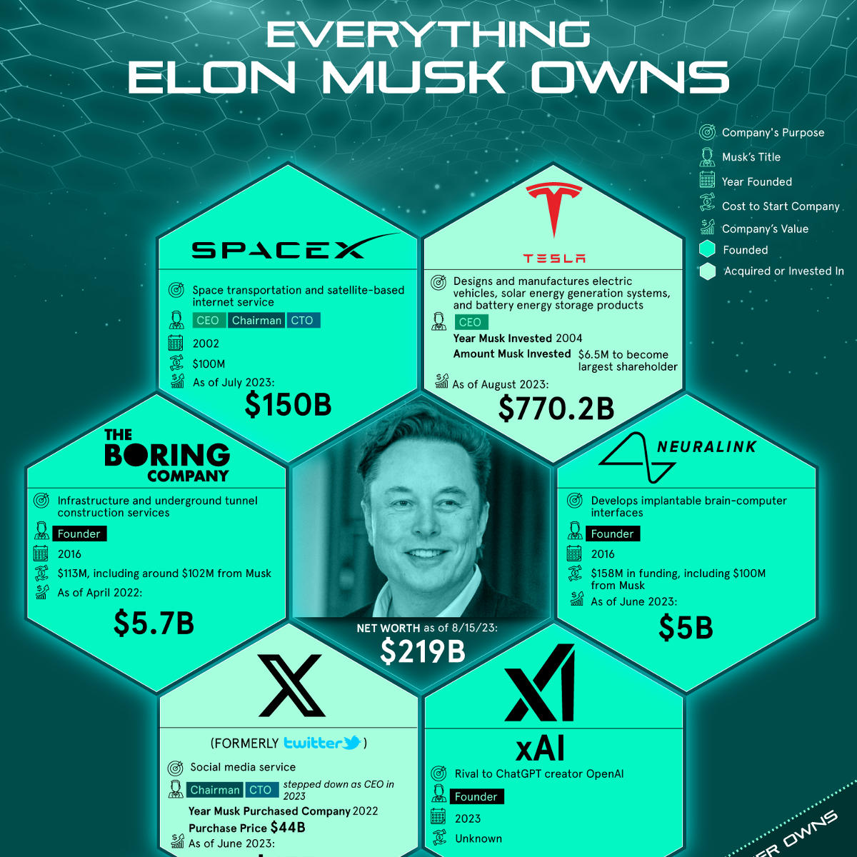 Elon Musk's Net Worth: A 100-Day Analysis Under Trump's Presidency Elon Musk's Net Worth: A 100-Day Analysis Under Trump's Presidency