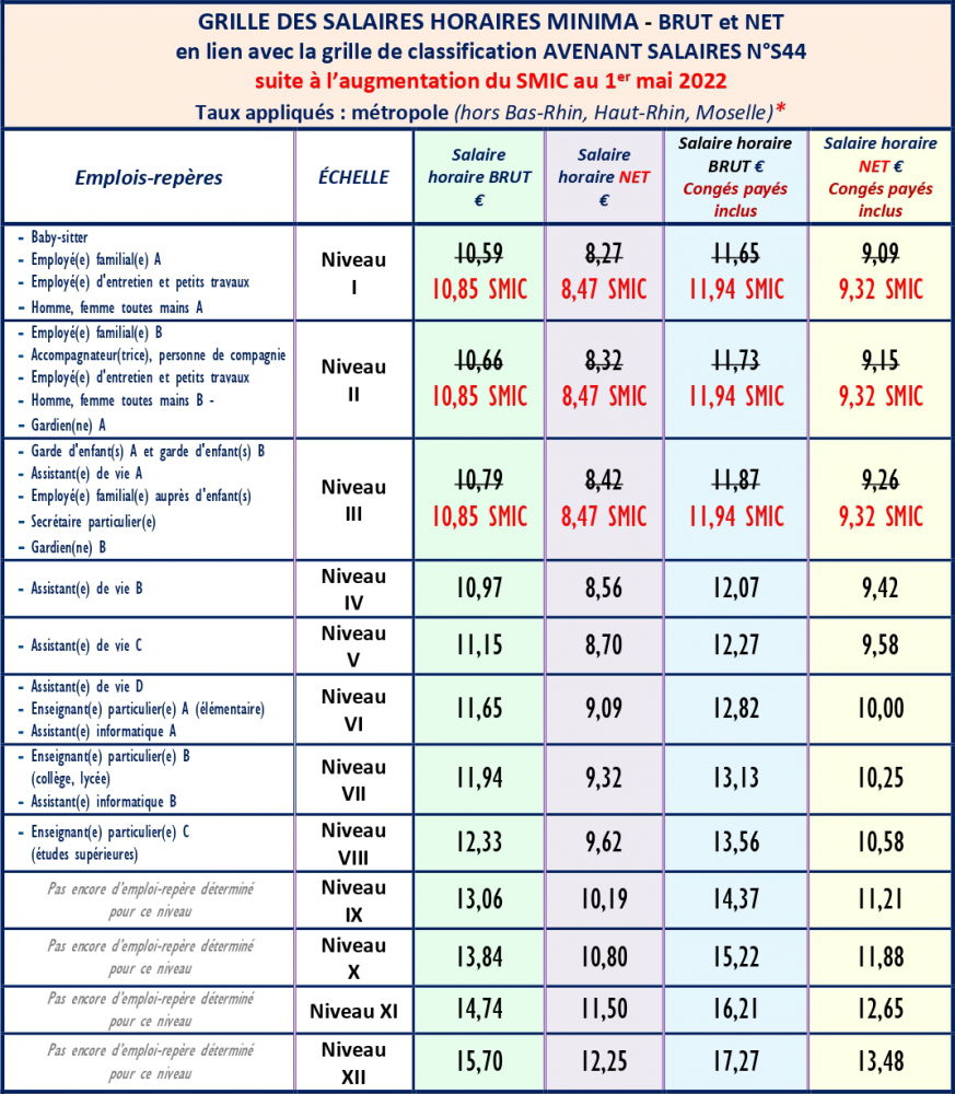 Emploi De Gardien : Faibles Salaires Et Forte Demande, Une Réalité Du Marché Emploi De Gardien : Faibles Salaires Et Forte Demande, Une Réalité Du Marché