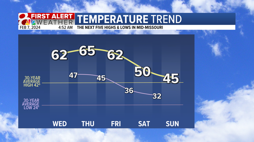 Enjoy Breezy And Mild Days: Tips For Staying Comfortable Enjoy Breezy And Mild Days: Tips For Staying Comfortable
