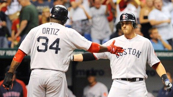 ESPN Forecasts Red Sox Future: A 2025 Season Preview ESPN Forecasts Red Sox Future: A 2025 Season Preview