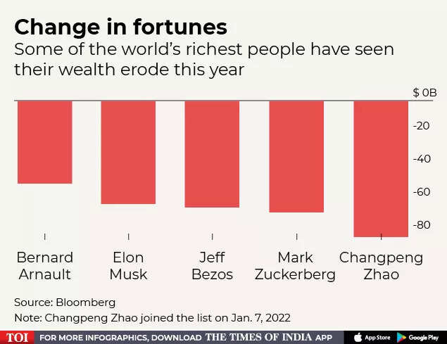 Estimating The Billions Lost By Elon Musk, Jeff Bezos, And Mark Zuckerberg Post-Trump Inauguration Estimating The Billions Lost By Elon Musk, Jeff Bezos, And Mark Zuckerberg Post-Trump Inauguration