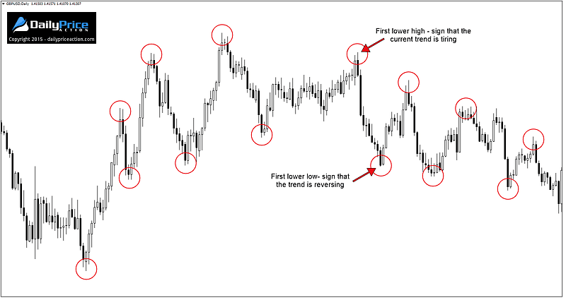 Ethereum Bullish Outlook: Price Strength And Potential For Higher Highs Ethereum Bullish Outlook: Price Strength And Potential For Higher Highs