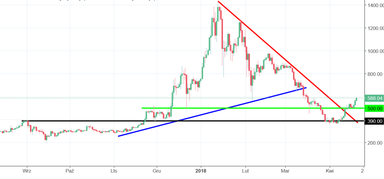 Ethereum Buy Signal: Weekly Chart Analysis And Price Prediction Ethereum Buy Signal: Weekly Chart Analysis And Price Prediction