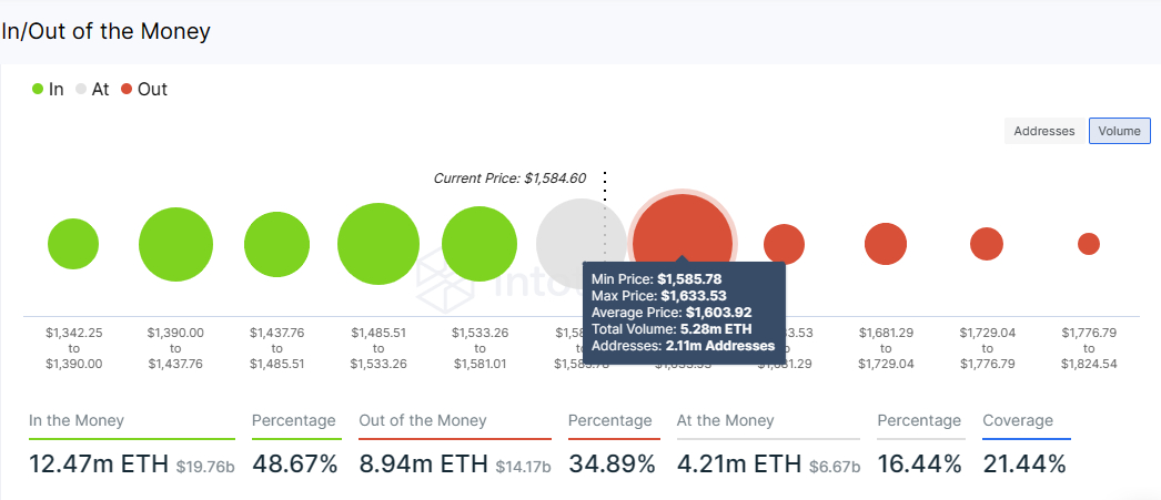 Ethereum Price: Holding Above Support, But Is A Fall To $1,500 Likely? Ethereum Price: Holding Above Support, But Is A Fall To $1,500 Likely?