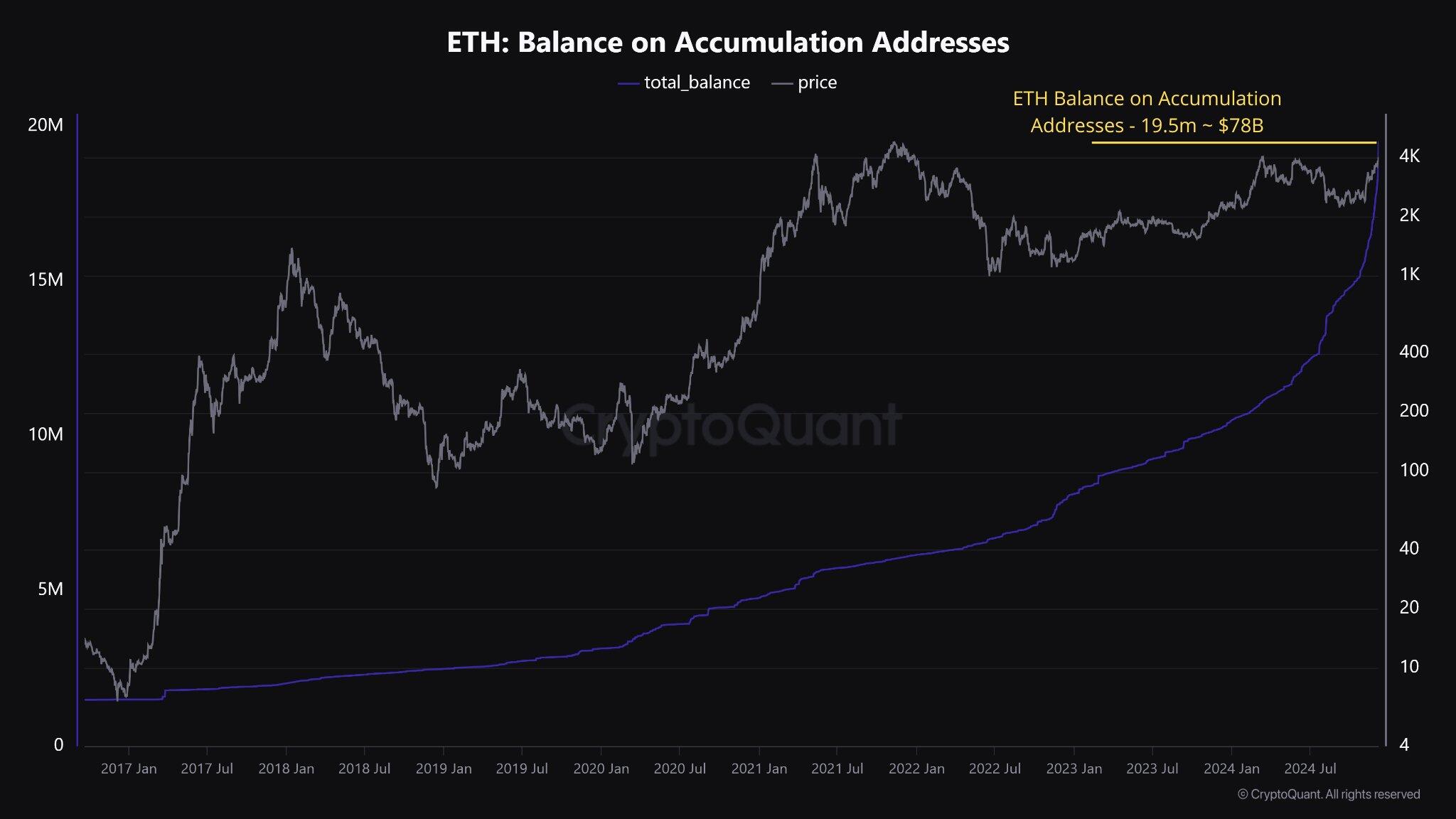 Ethereum Price Poised For $2,700 Surge As Wyckoff Accumulation Completes Ethereum Price Poised For $2,700 Surge As Wyckoff Accumulation Completes