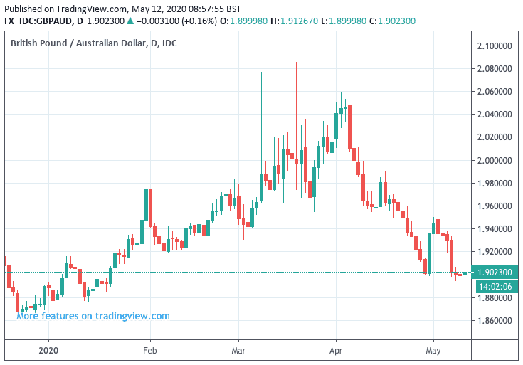 Ethereum Price Resilience: Upside Potential Ahead Ethereum Price Resilience: Upside Potential Ahead