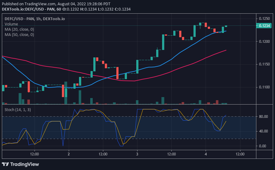 Ethereum Price Strength: Bulls Active, Upside Potential Ethereum Price Strength: Bulls Active, Upside Potential