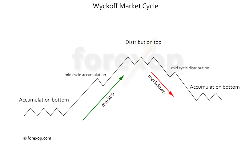 Ethereum's Potential $2,700 Rally: Analyzing The Wyckoff Accumulation Pattern Ethereum's Potential $2,700 Rally: Analyzing The Wyckoff Accumulation Pattern