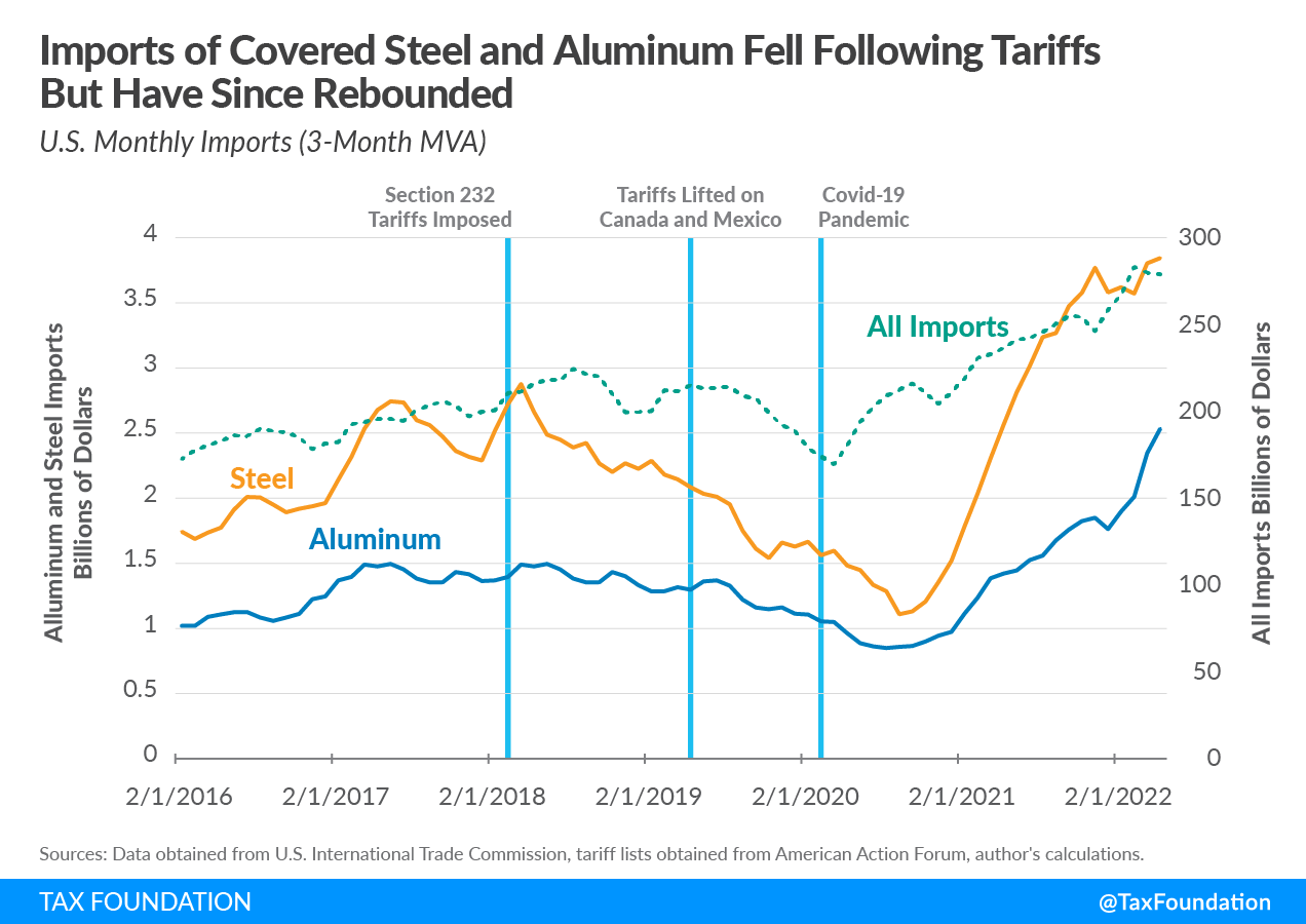 Europe And The Resumption Of Trump-Era Tariffs: An Economic Analysis Europe And The Resumption Of Trump-Era Tariffs: An Economic Analysis