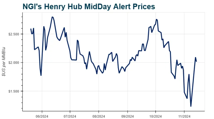 European Midday Market Report: Stock Performance And PMI Influence European Midday Market Report: Stock Performance And PMI Influence