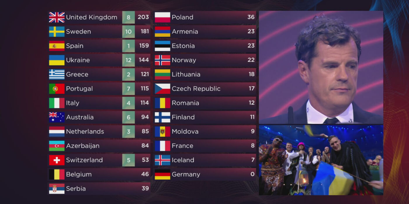Eurovision 2025 Finalists: A Ranking From Hypnotic To Atrocious Eurovision 2025 Finalists: A Ranking From Hypnotic To Atrocious