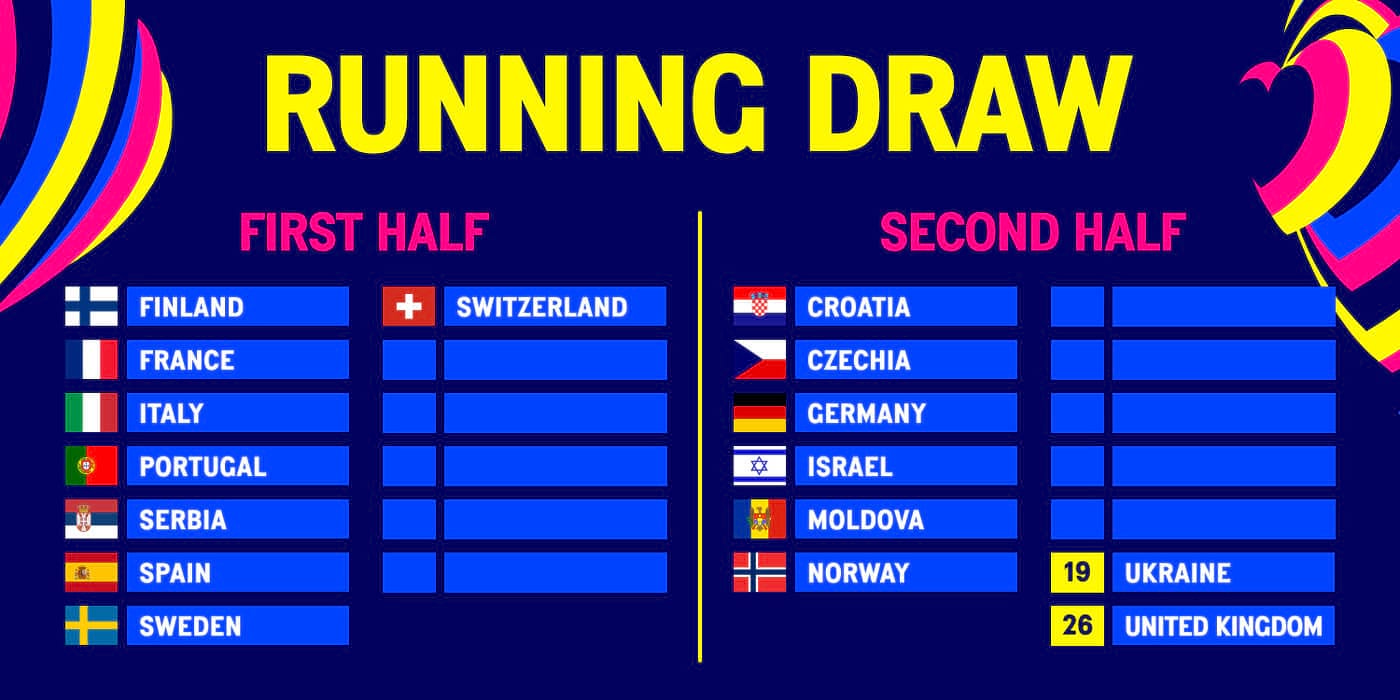Eurovision 2025: Full Semi-Final Running Order Breakdown Eurovision 2025: Full Semi-Final Running Order Breakdown