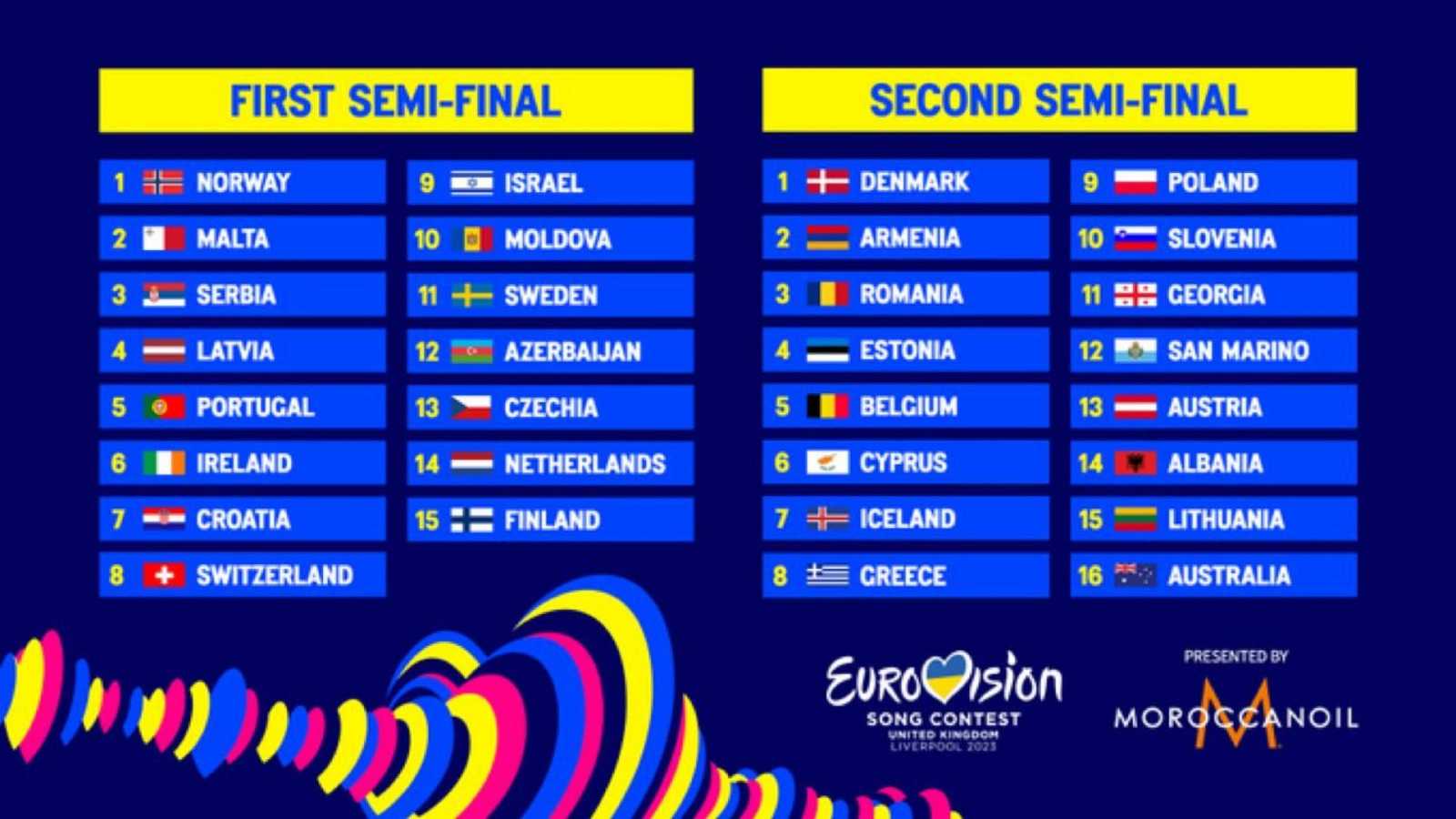 Eurovision 2025: Full Semi-Final Running Order Revealed Eurovision 2025: Full Semi-Final Running Order Revealed