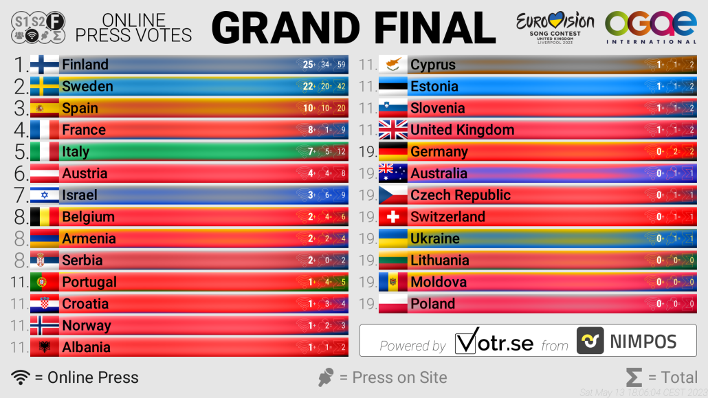 Eurovision Grand Final: Celine Dion's Participation Update Eurovision Grand Final: Celine Dion's Participation Update