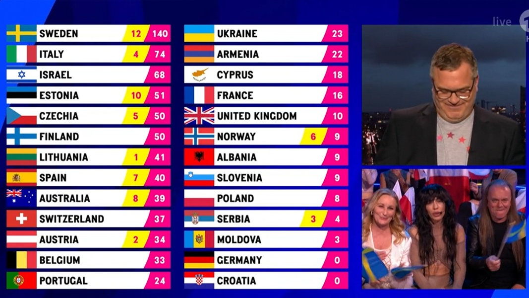 Eurovision Song Contest 2024: Deutschlands Kandidat Für Den ESC 2025 Eurovision Song Contest 2024: Deutschlands Kandidat Für Den ESC 2025