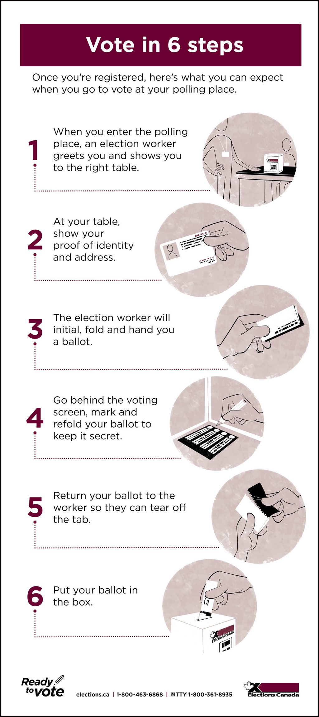 Eurovision's Voting Process: A Step-by-Step Guide Eurovision's Voting Process: A Step-by-Step Guide
