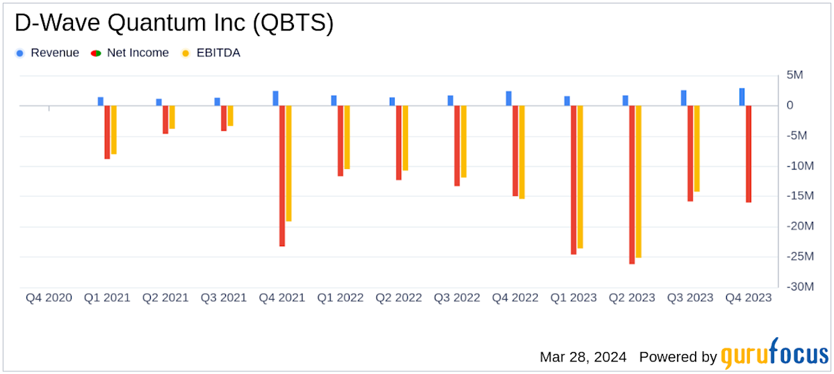 Evaluating D-Wave Quantum Inc. (QBTS) For Investment Evaluating D-Wave Quantum Inc. (QBTS) For Investment