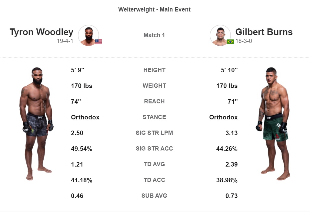 Everything You Need To Know: UFC Vegas 106 - Burns Vs. Morales Fight Card, Date & Time Everything You Need To Know: UFC Vegas 106 - Burns Vs. Morales Fight Card, Date & Time