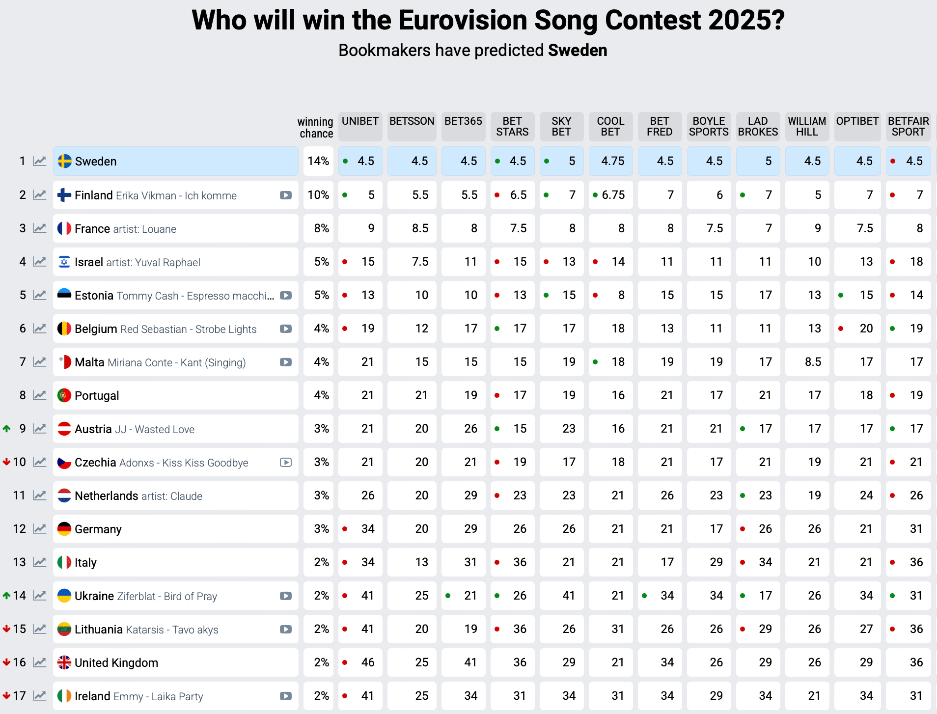 Евровидение 2025: Прогнозы Кончиты Вурст И Возможные Победители Евровидение 2025: Прогнозы Кончиты Вурст И Возможные Победители