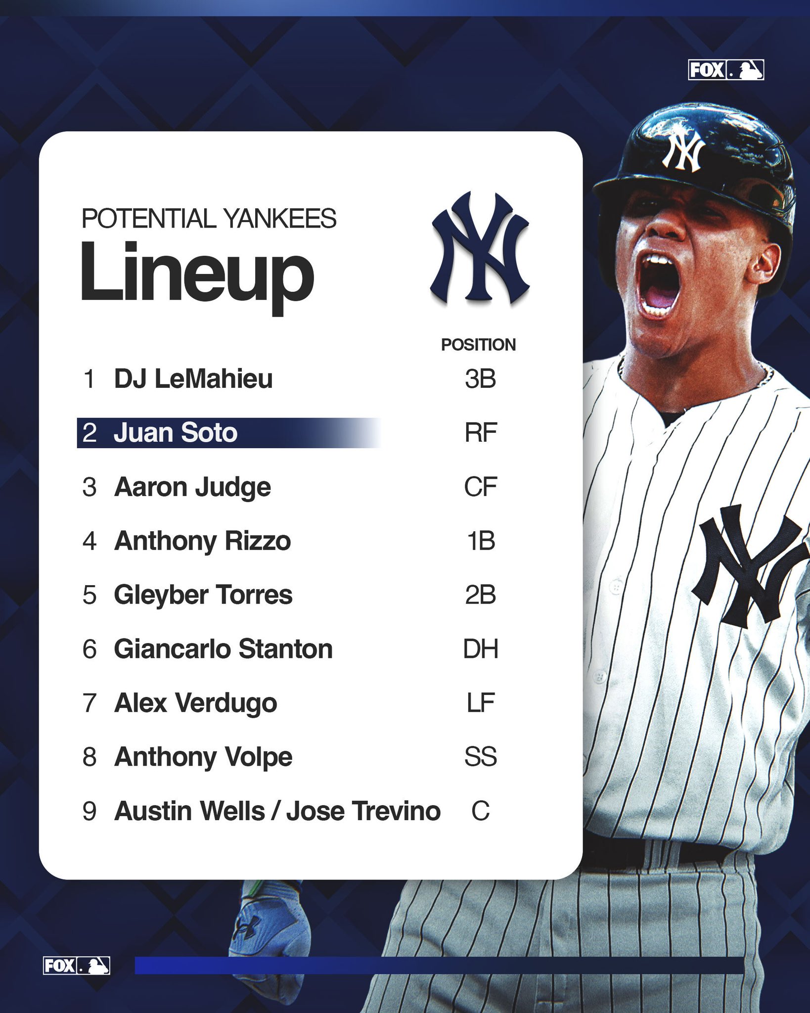 Examining The Yankees' Lineup Construction: Bellinger's Role In Supporting Judge's Success Examining The Yankees' Lineup Construction: Bellinger's Role In Supporting Judge's Success