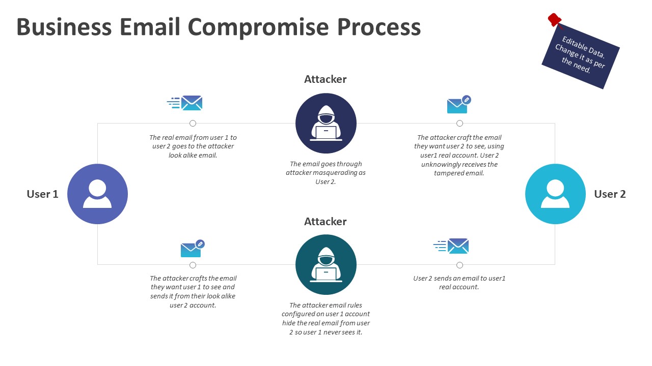 Executive Email Compromise: Millions Lost Through Office365 Account Breaches Executive Email Compromise: Millions Lost Through Office365 Account Breaches