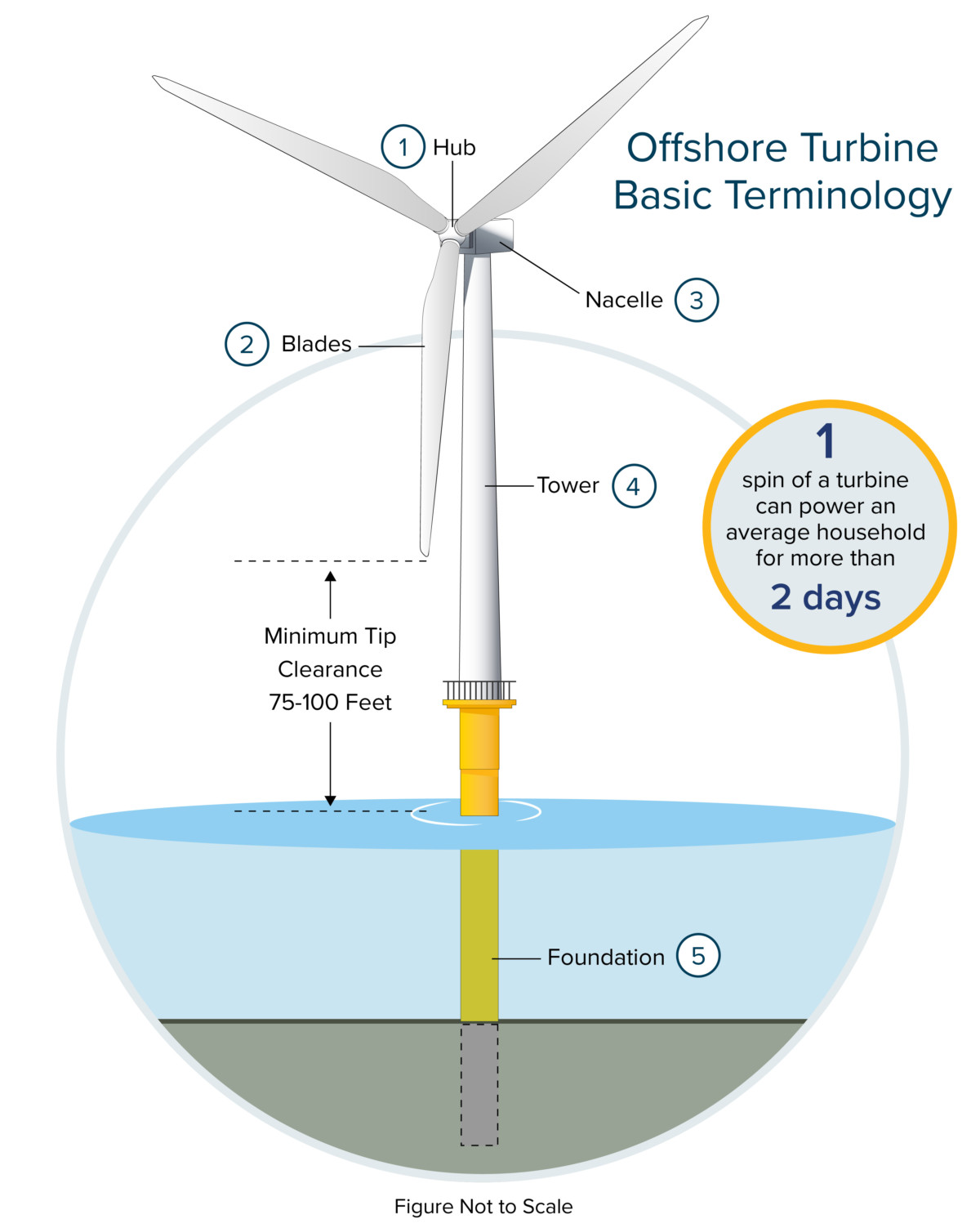 Expensive Offshore Wind Farms: Are Energy Firms Losing Interest? Expensive Offshore Wind Farms: Are Energy Firms Losing Interest?