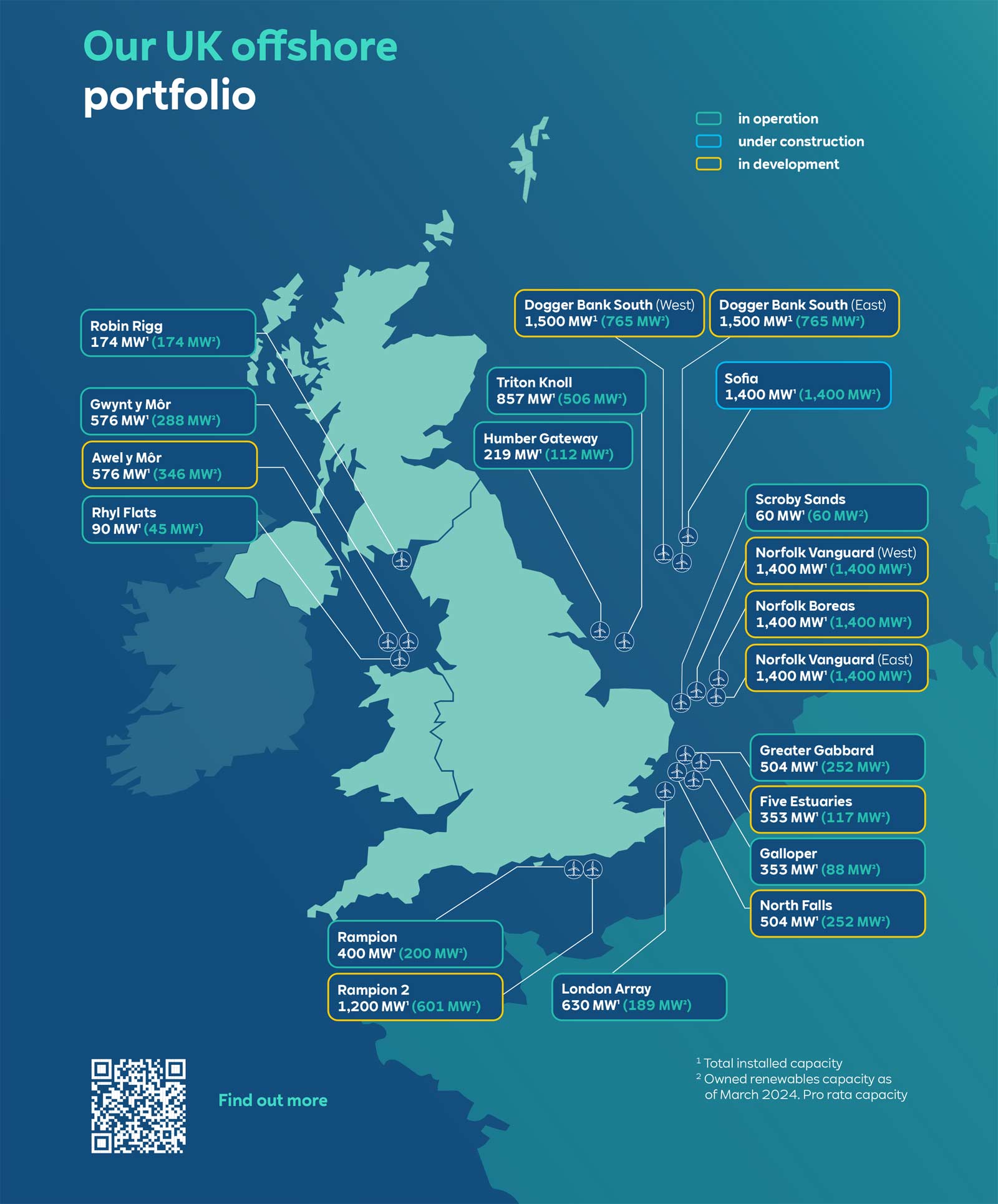 Expensive Offshore Wind Farms: Why Energy Firms Are Hesitant Expensive Offshore Wind Farms: Why Energy Firms Are Hesitant