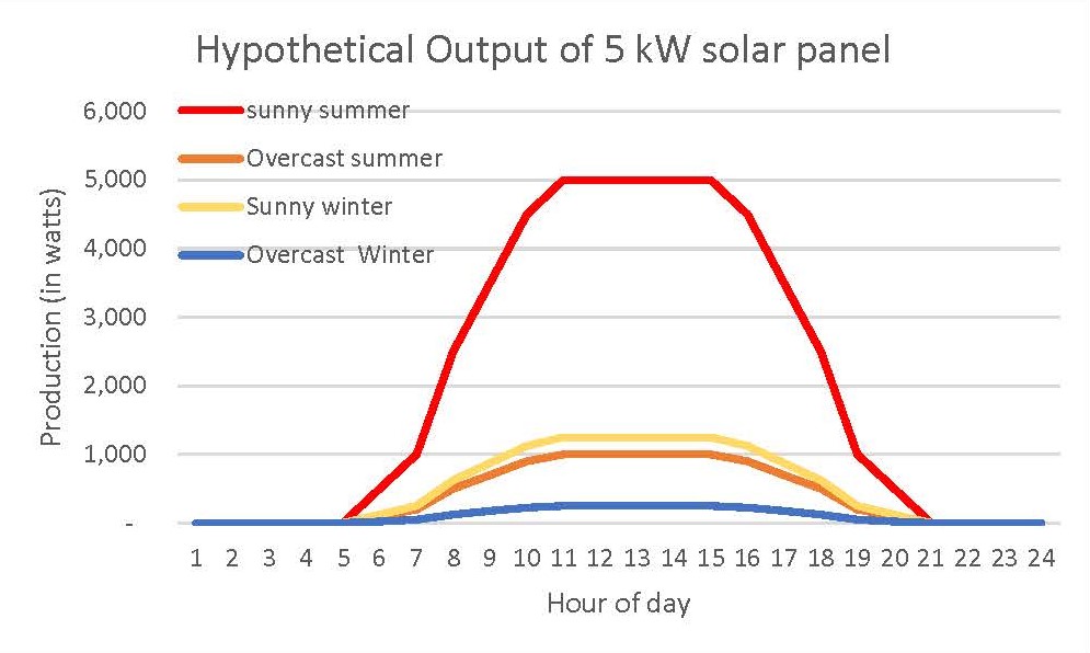 Experiment: Lower Electricity Prices During Peak Solar Generation In The Netherlands Experiment: Lower Electricity Prices During Peak Solar Generation In The Netherlands