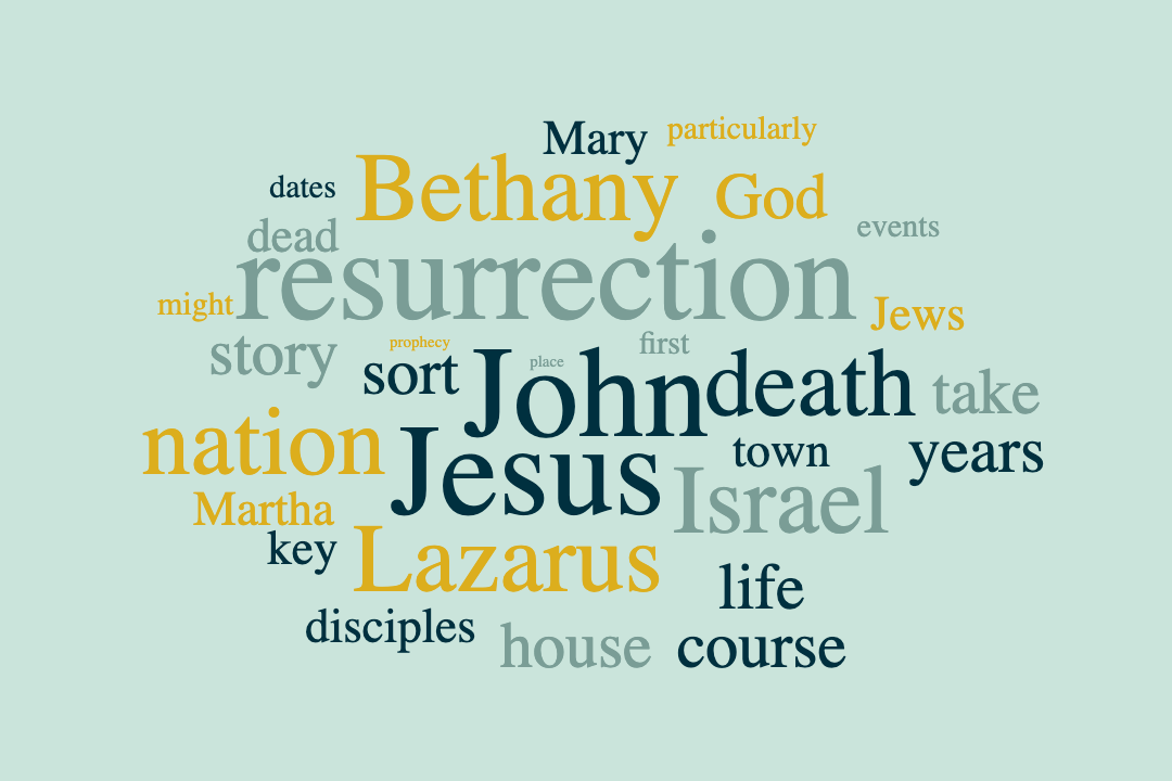 Exploring The Resurrection Of Lazarus In Jerusalem Exploring The Resurrection Of Lazarus In Jerusalem