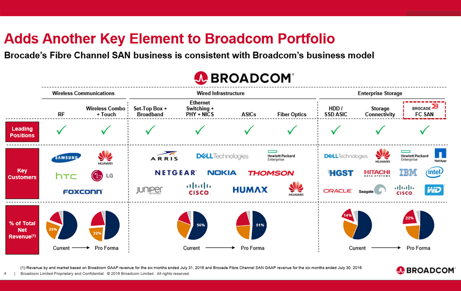 Extreme Price Hike: Broadcom's VMware Acquisition Faces Backlash From AT&T Extreme Price Hike: Broadcom's VMware Acquisition Faces Backlash From AT&T
