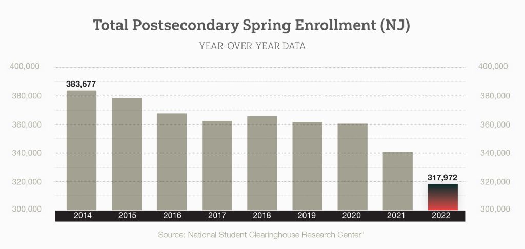 Facing Hard Times: College Towns And The Struggle With Enrollment Decline Facing Hard Times: College Towns And The Struggle With Enrollment Decline