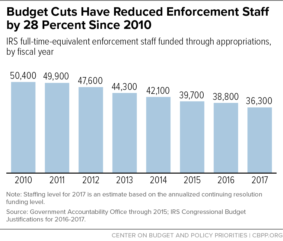 Federal Budget Cuts Force Library Staff And Service Reductions Federal Budget Cuts Force Library Staff And Service Reductions