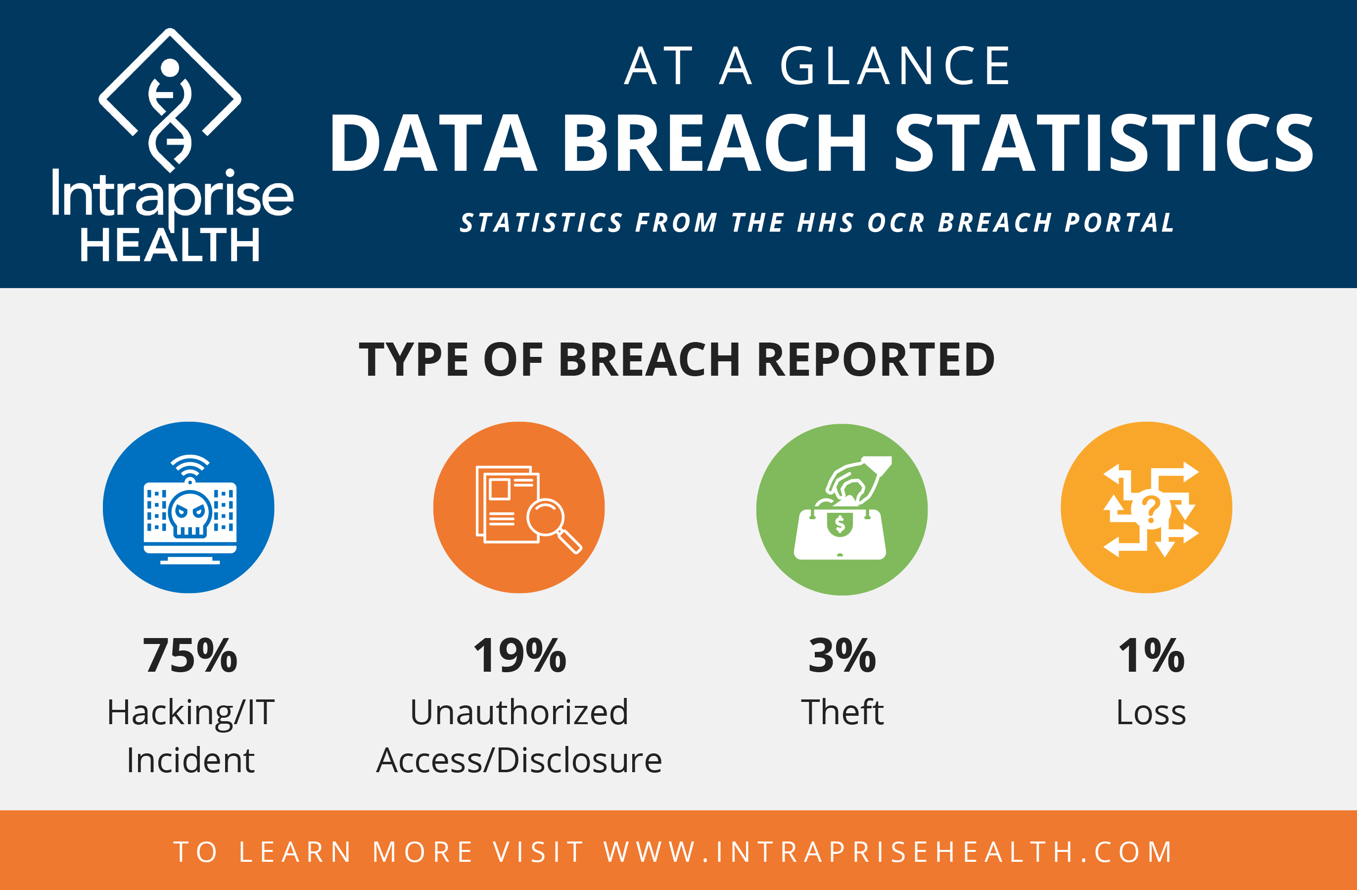 Federal Charges Filed: Millions Lost In Office365 Executive Data Breach Federal Charges Filed: Millions Lost In Office365 Executive Data Breach