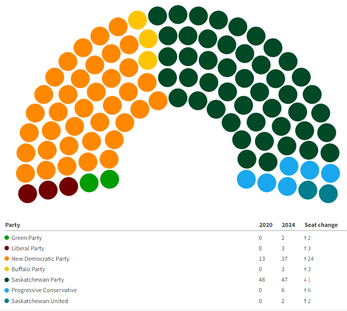 Federal Election Aftermath: Analysis For Saskatchewan Federal Election Aftermath: Analysis For Saskatchewan