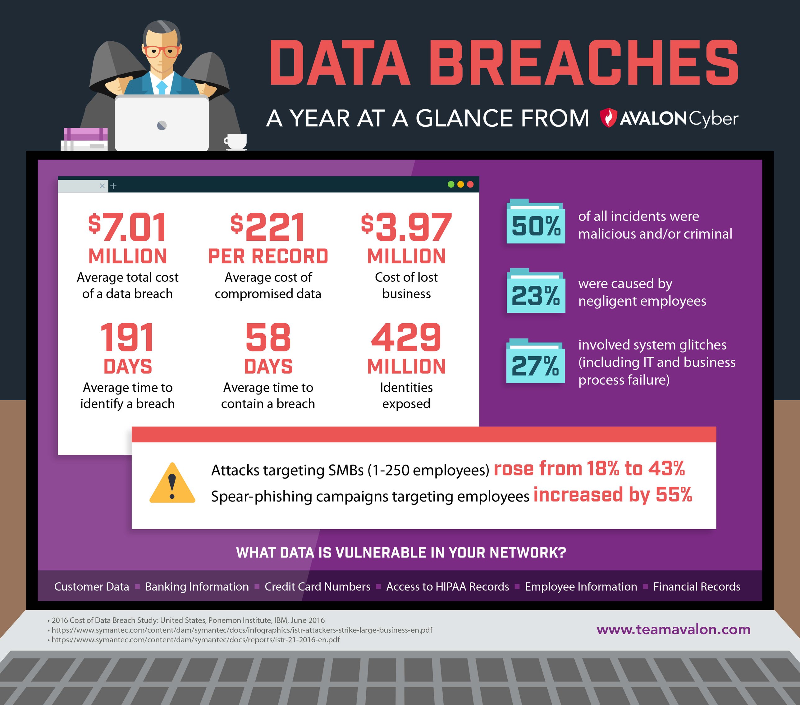 Federal Investigation: Major Office365 Data Breach And Millions In Losses Federal Investigation: Major Office365 Data Breach And Millions In Losses