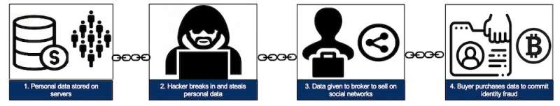Federal Investigation: Millions Stolen Through Office365 Breaches Federal Investigation: Millions Stolen Through Office365 Breaches